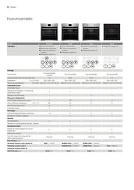 Catalogue AEG page 10