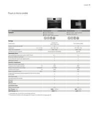 Catalogue AEG page 11