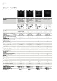 Catalogue AEG page 12