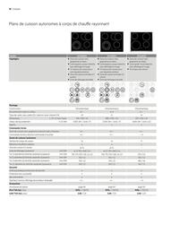 Catalogue AEG page 18