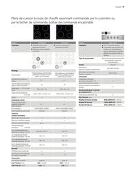 Catalogue AEG page 19