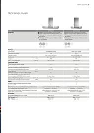 Catalogue AEG page 21