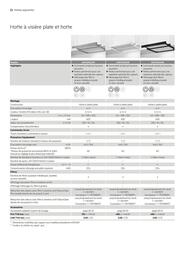 Catalogue AEG page 22