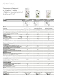 Catalogue AEG page 28