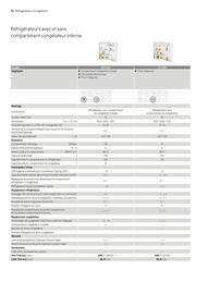 Catalogue AEG page 32