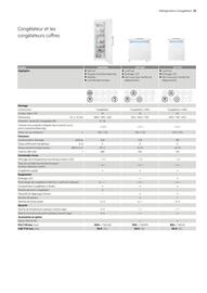 Catalogue AEG page 33