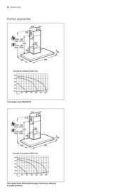 Catalogue AEG page 52