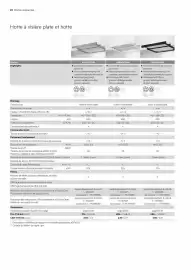 Catalogue AEG page 22