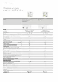 Catalogue AEG page 32