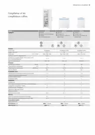 Catalogue AEG page 33