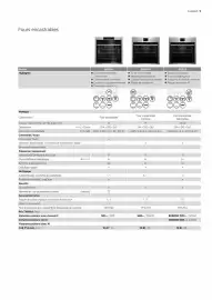 Catalogue AEG page 9