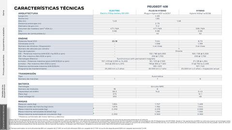 Folleto Peugeot Página 23
