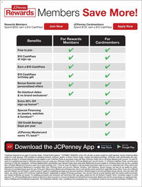 JC Penney weekly ad Page 33