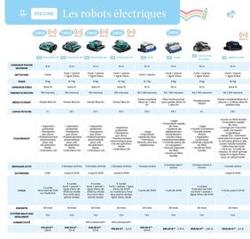 Catalogue Desjoyaux page 54