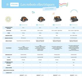 Catalogue Desjoyaux page 56