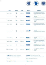 Catalog Proges Pagină 41