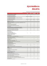 Citroën akciós újság | C4 Oldal 3