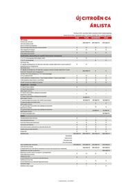 Citroën akciós újság | C4 Oldal 4