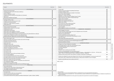 Catalogue Hyundai page 3