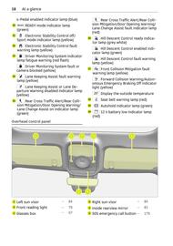 Volantino Smart Pagina 19