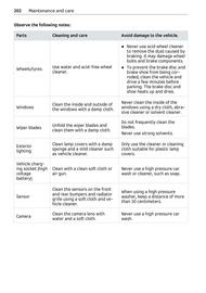 Volantino Smart Pagina 203