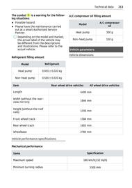 Volantino Smart Pagina 214