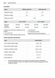 Volantino Smart Pagina 215
