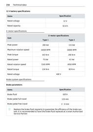 Volantino Smart Pagina 217