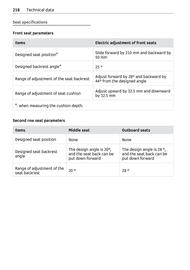 Volantino Smart Pagina 219