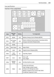 Volantino Smart Pagina 220