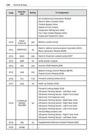 Volantino Smart Pagina 221