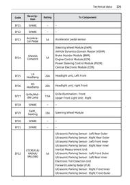 Volantino Smart Pagina 222