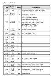 Volantino Smart Pagina 223