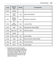 Volantino Smart Pagina 224