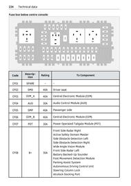 Volantino Smart Pagina 225