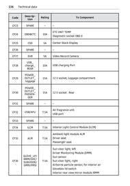 Volantino Smart Pagina 227
