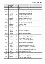 Volantino Smart Pagina 228