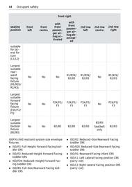 Volantino Smart Pagina 45