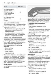 Volantino Smart Pagina 77