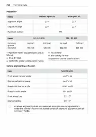 Volantino Smart Pagina 215