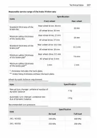 Volantino Smart Pagina 218