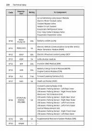 Volantino Smart Pagina 221