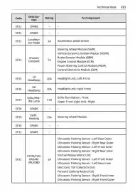 Volantino Smart Pagina 222
