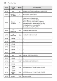 Volantino Smart Pagina 223