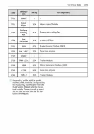 Volantino Smart Pagina 224