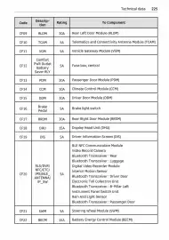 Volantino Smart Pagina 226