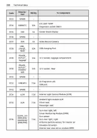 Volantino Smart Pagina 227