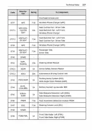 Volantino Smart Pagina 228