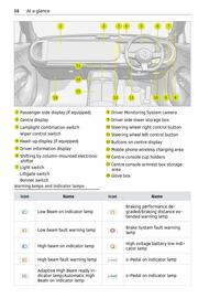 Volantino Smart Pagina 17