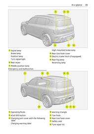 Volantino Smart Pagina 22